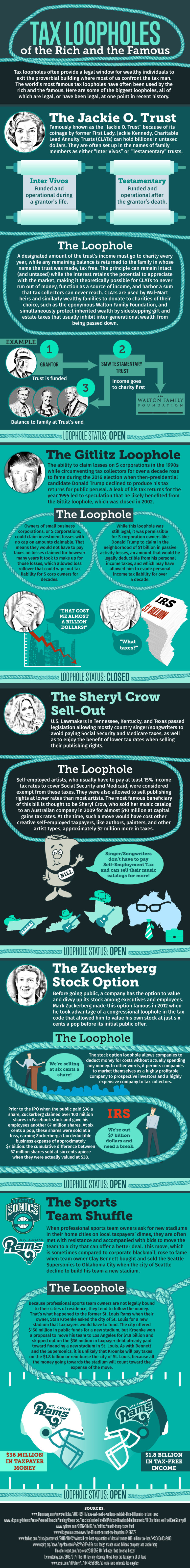 Famous Tax Loopholes [Infographic] Accounting School Guide